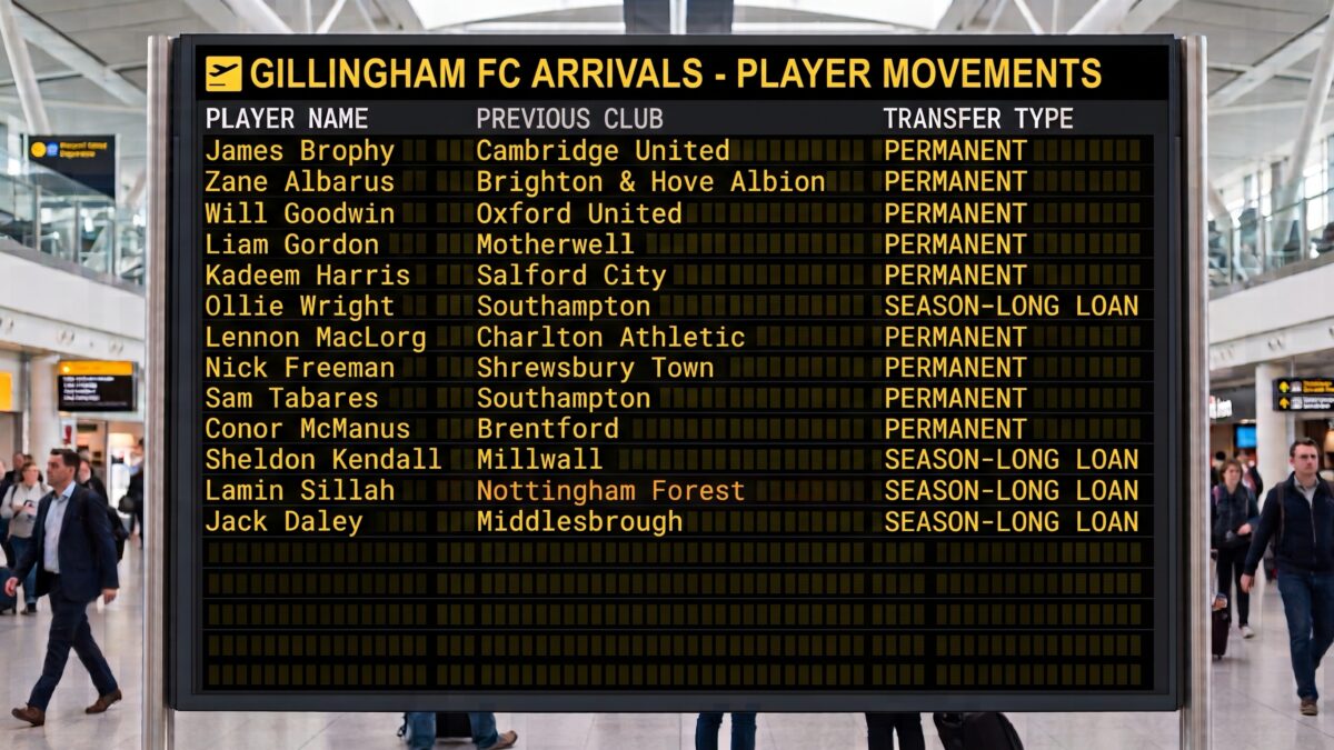 Gills player arrivals